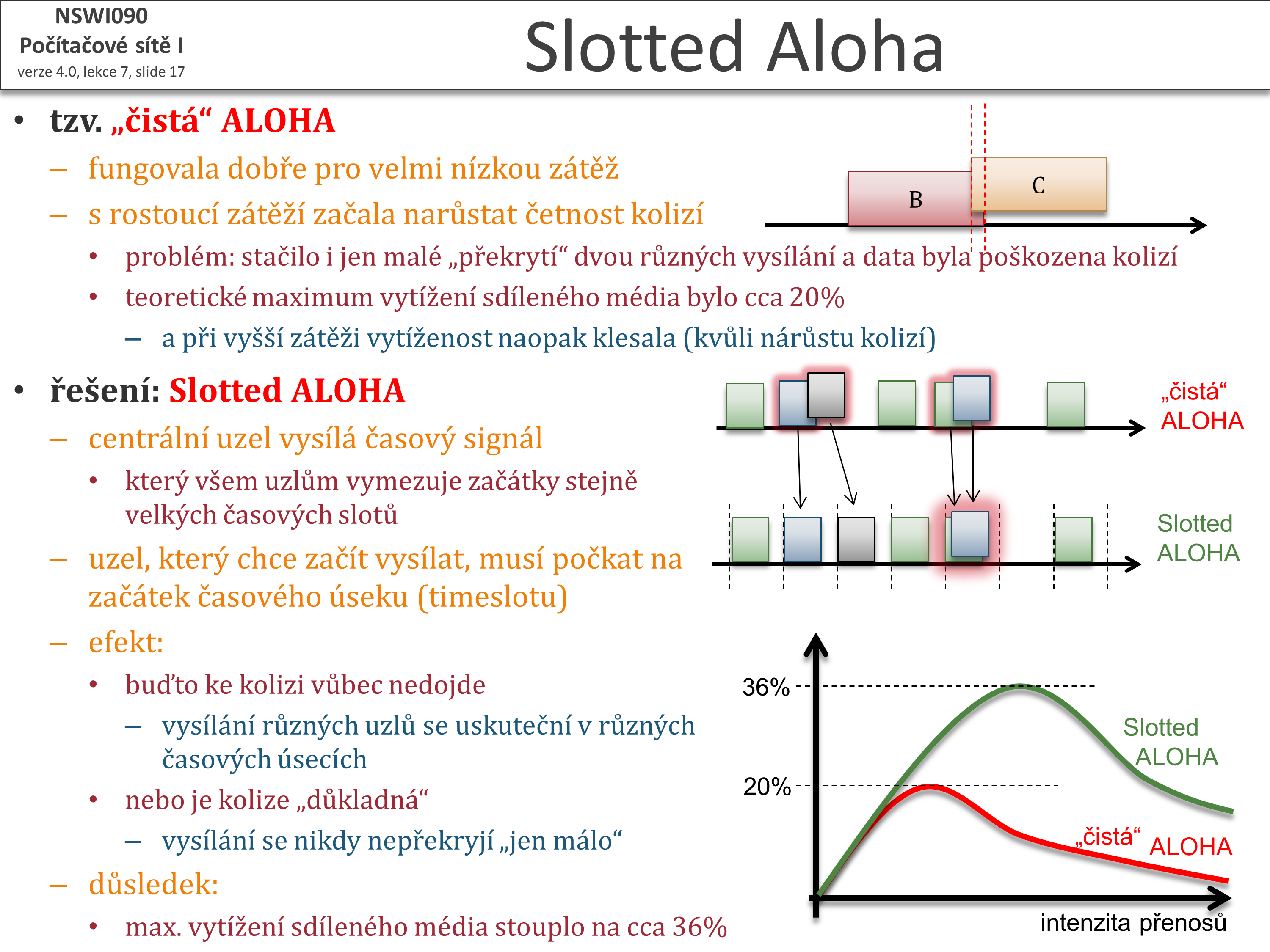 Slide c.  17