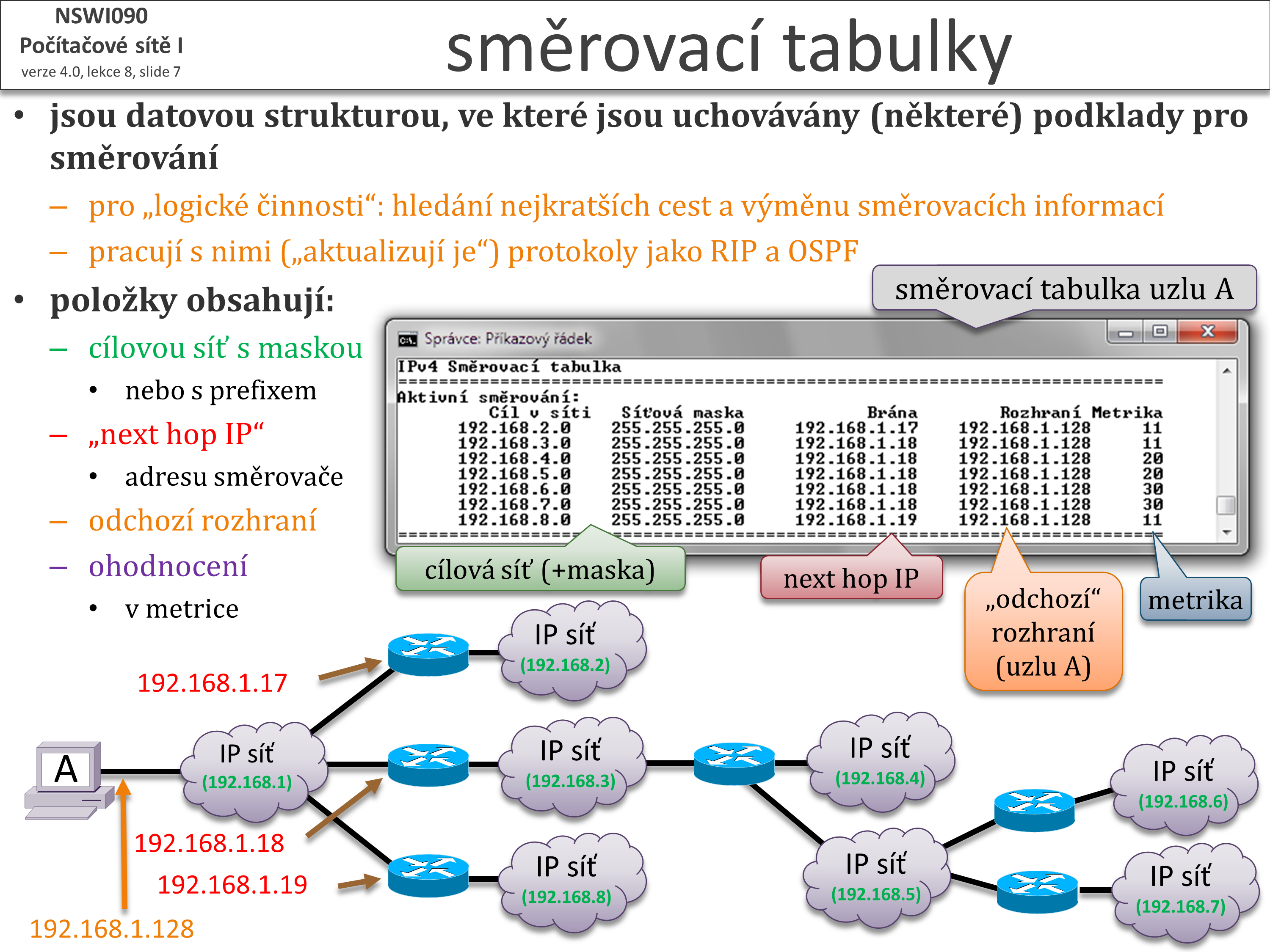 Slide c.  7