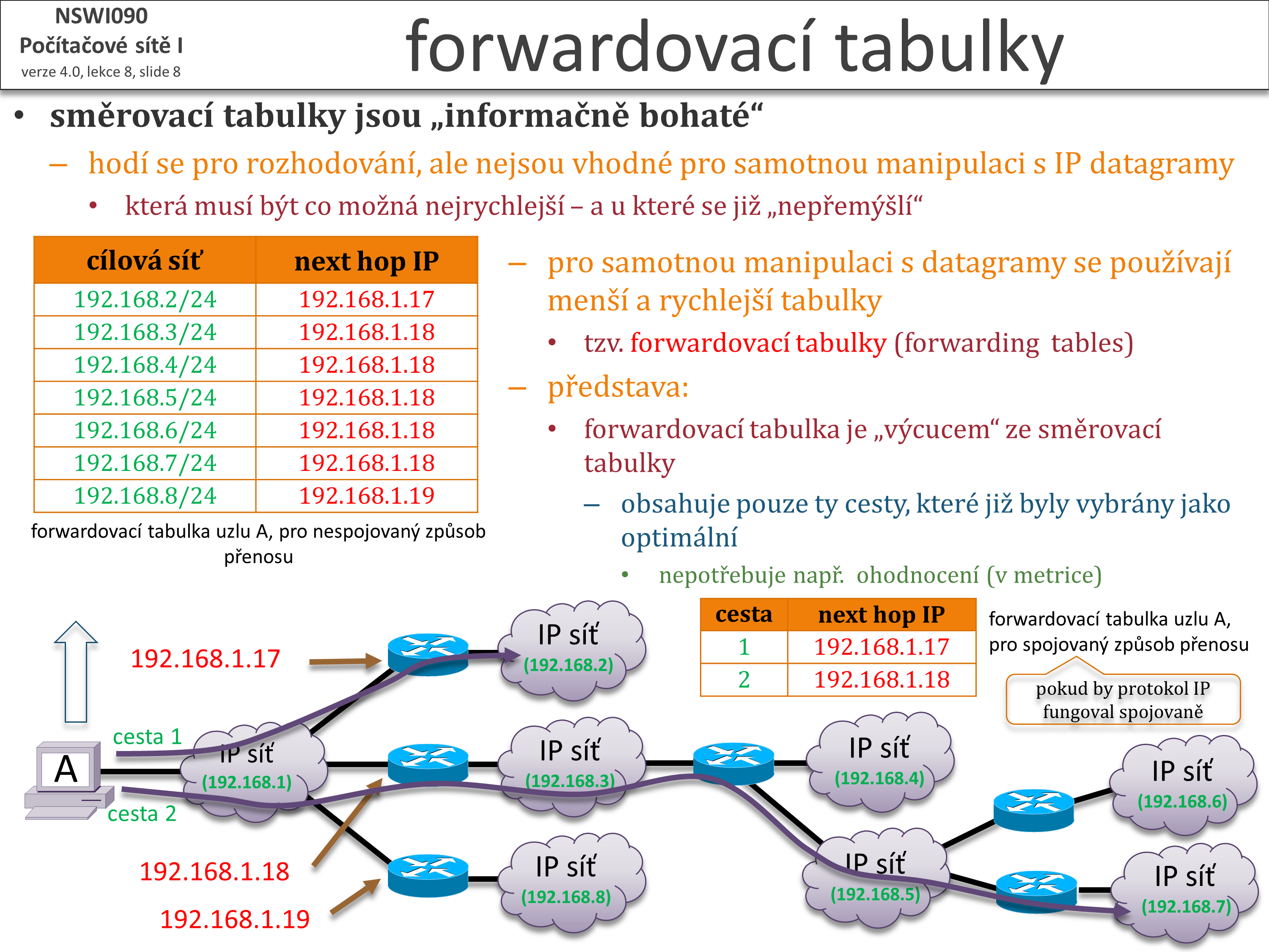 Slide c.  8