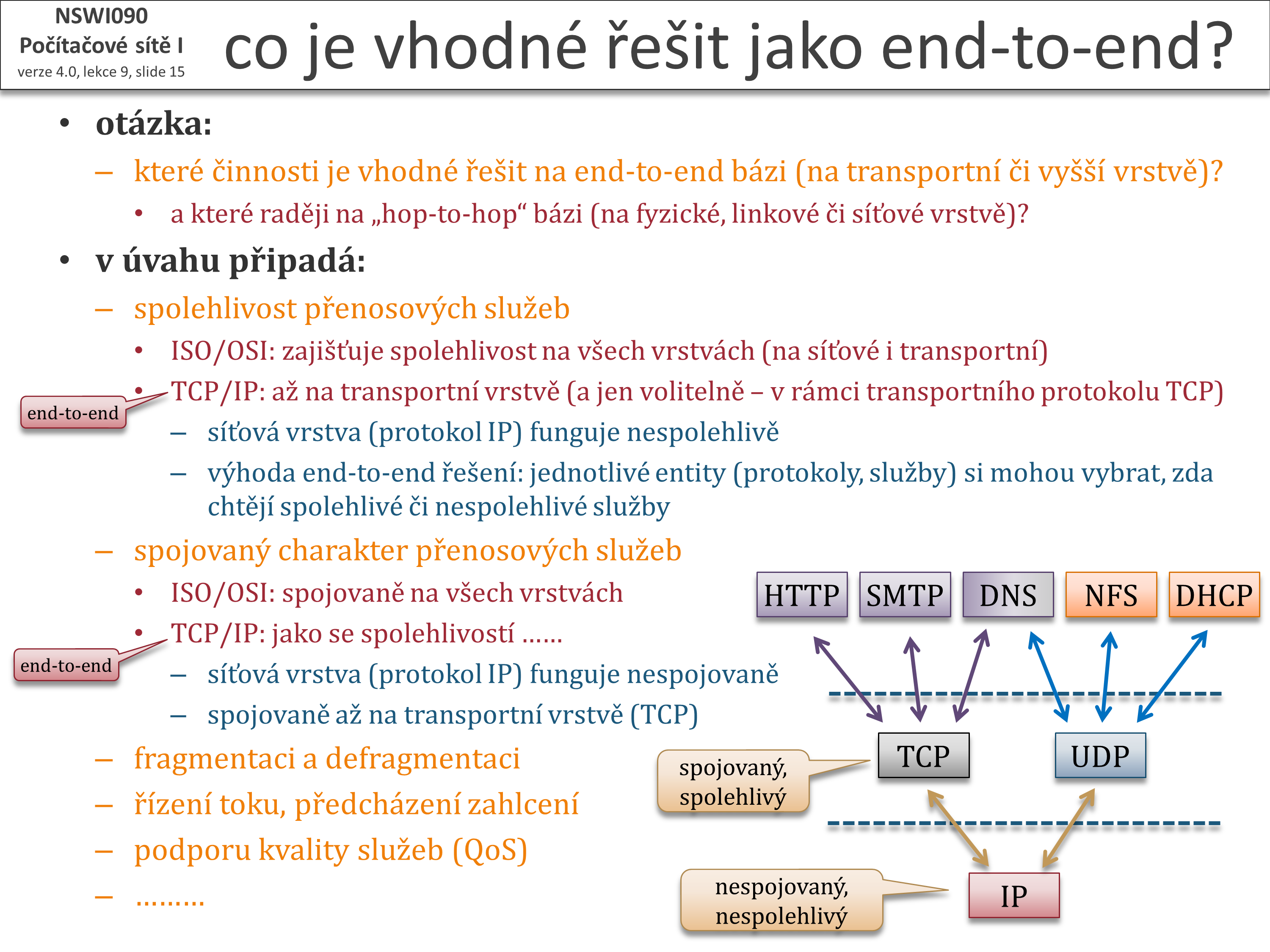 Slide c.  15