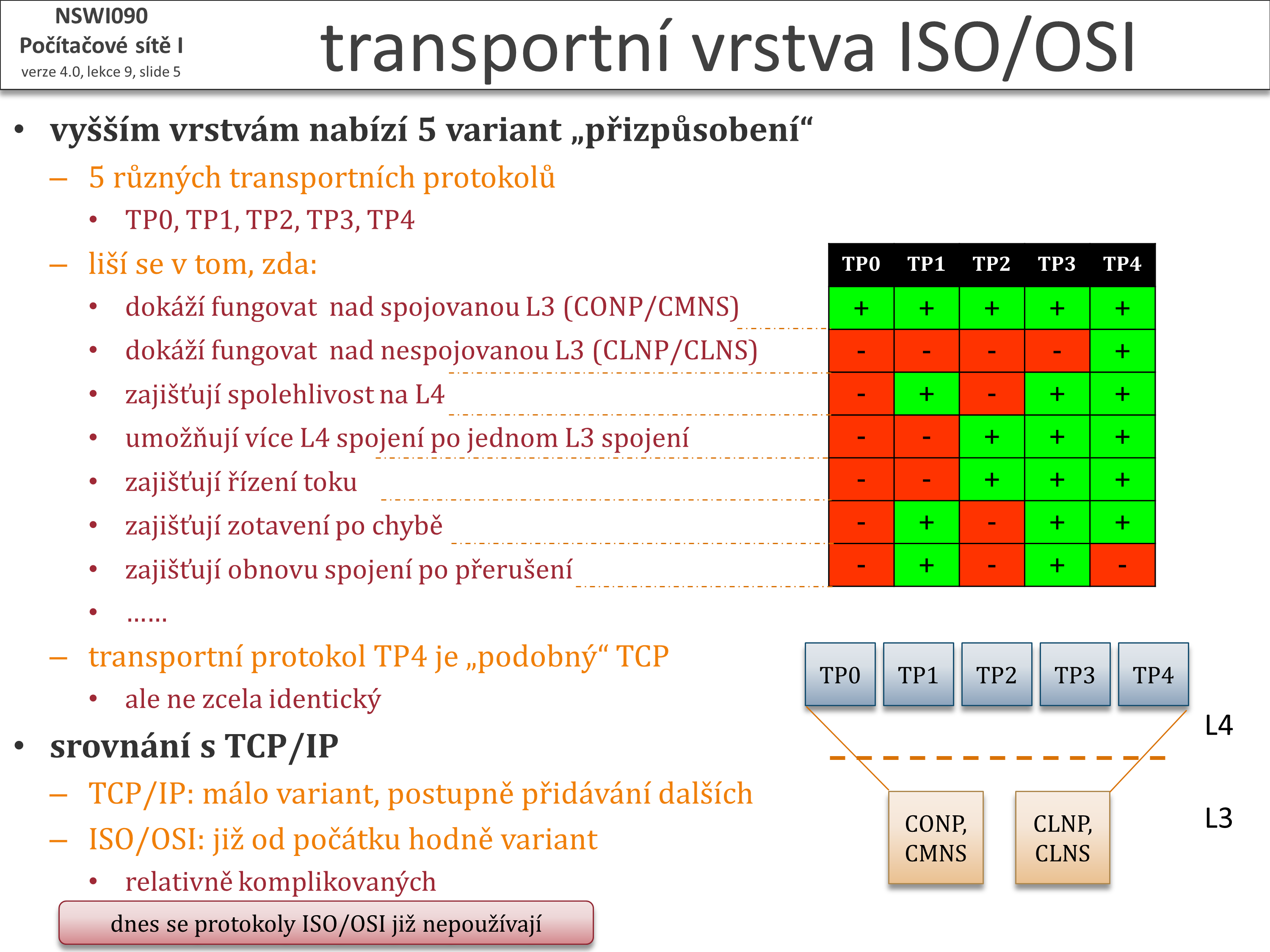 Slide c.  5