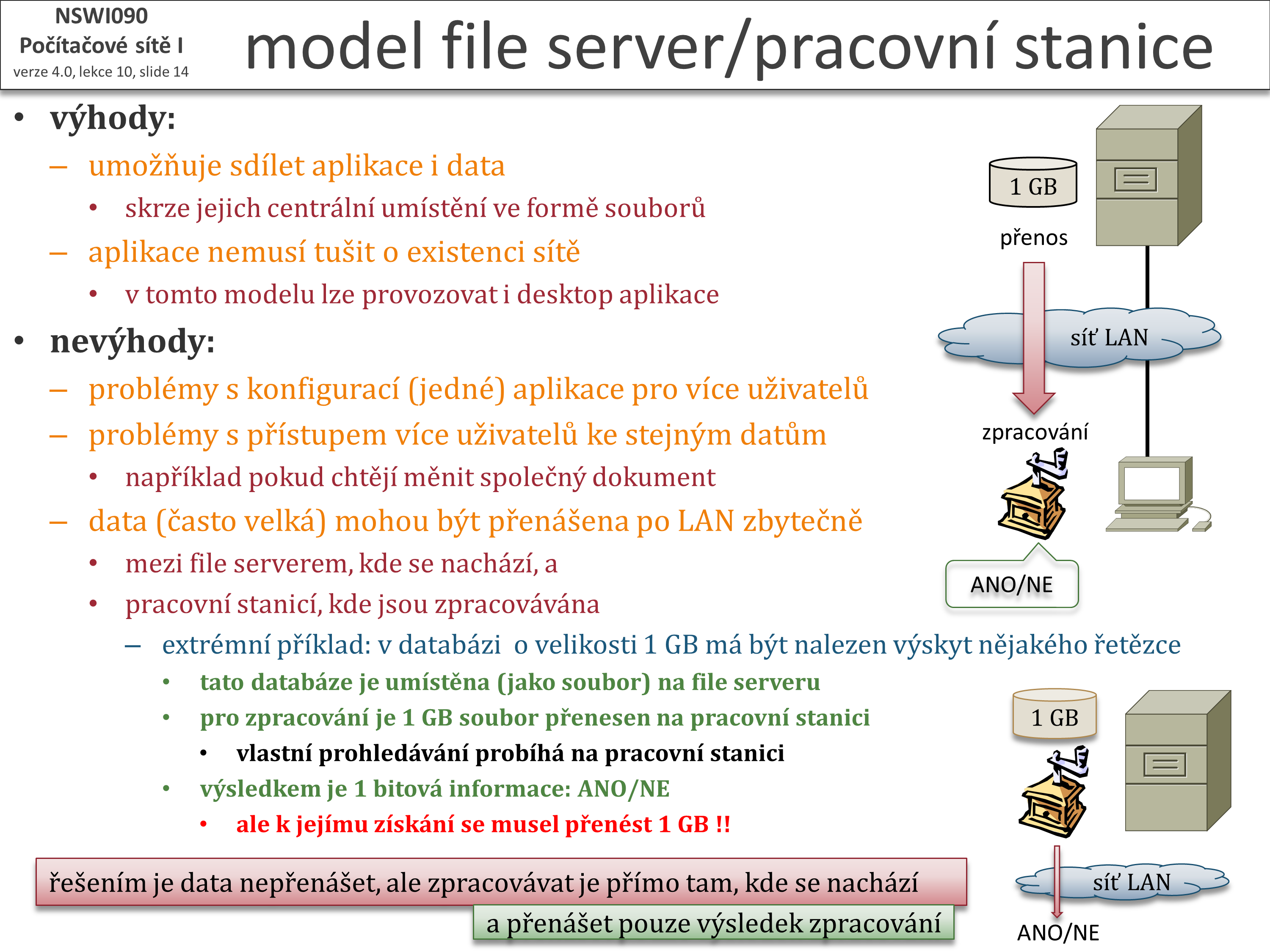 Slide c.  14