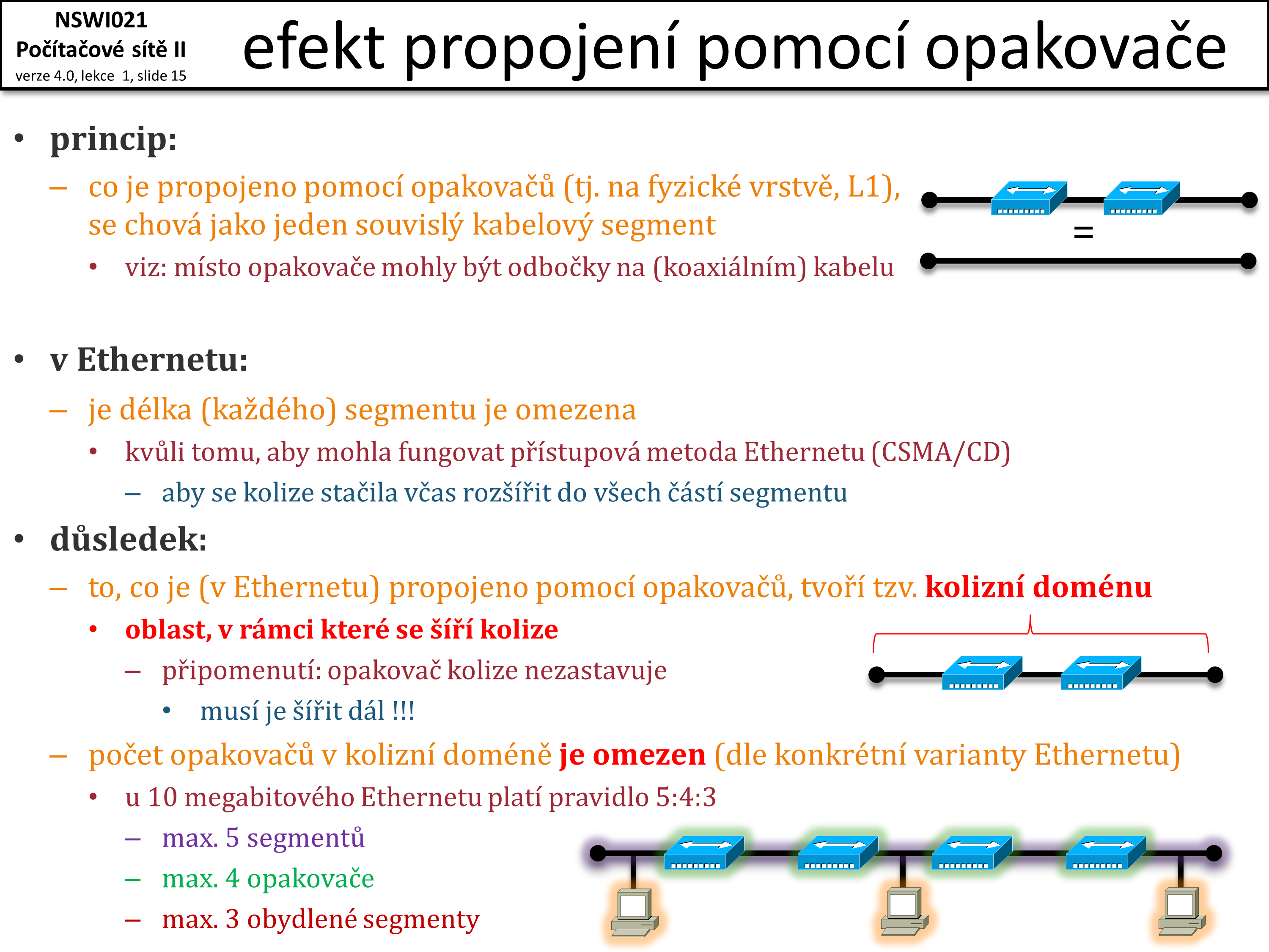 Slide c.  15