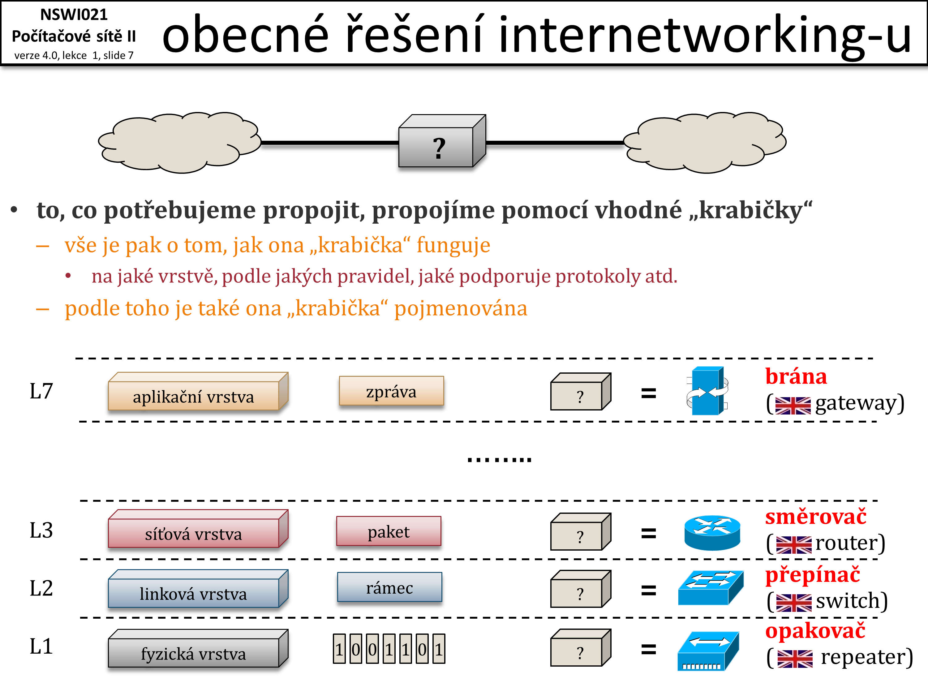 Slide c.  7