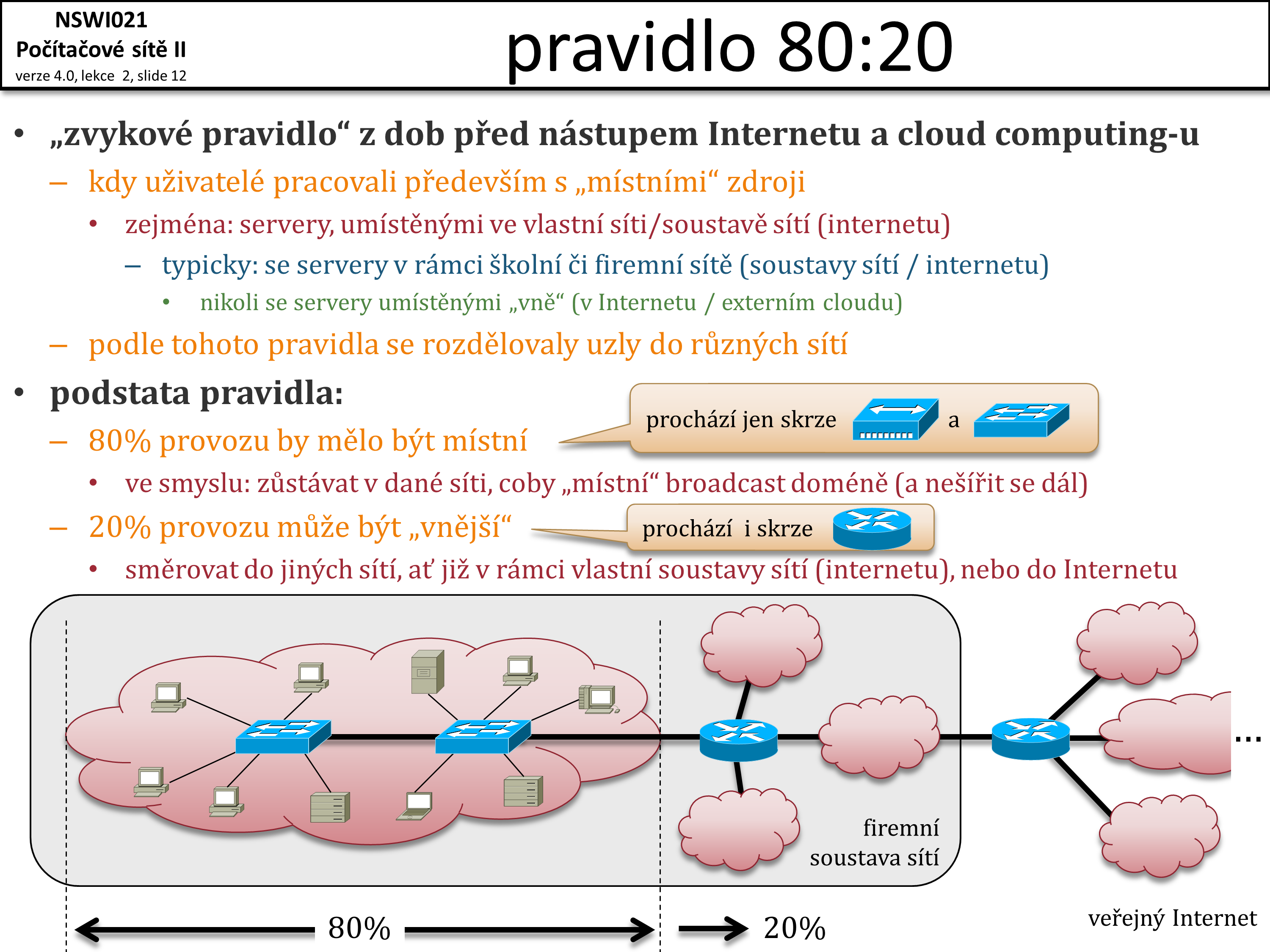 Slide c.  12