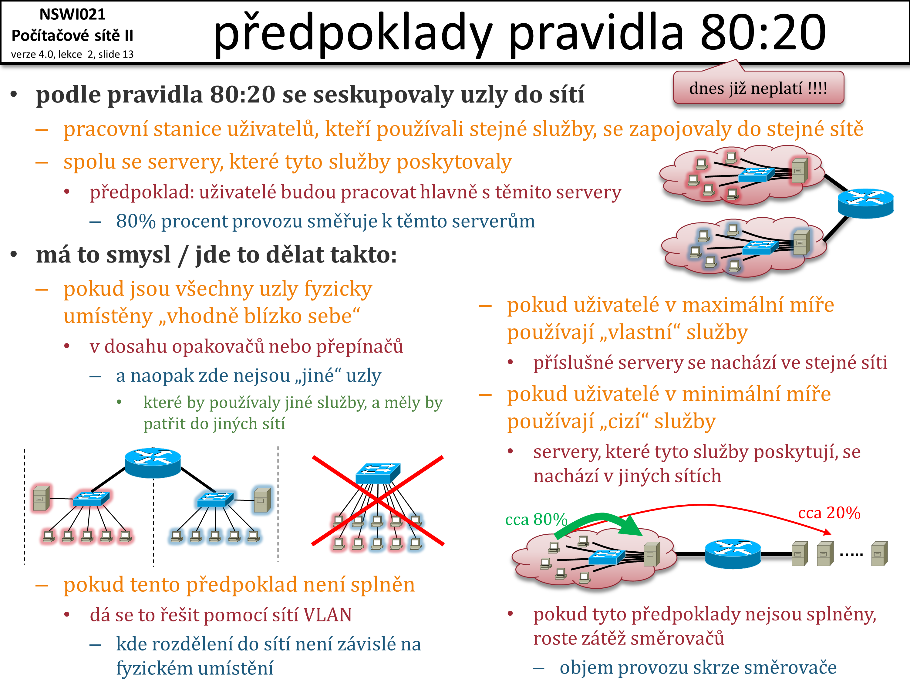 Slide c.  13