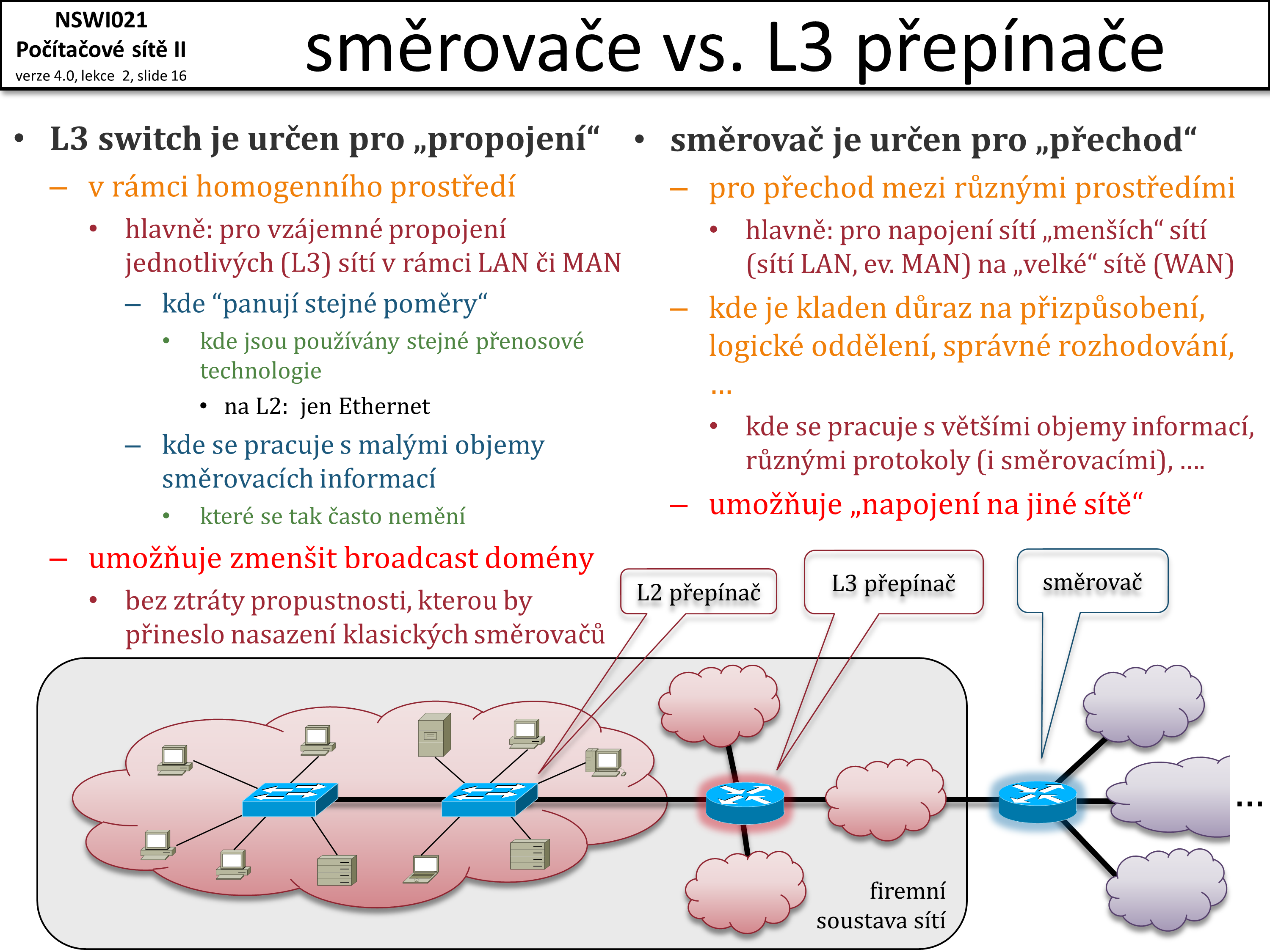 Slide c.  16