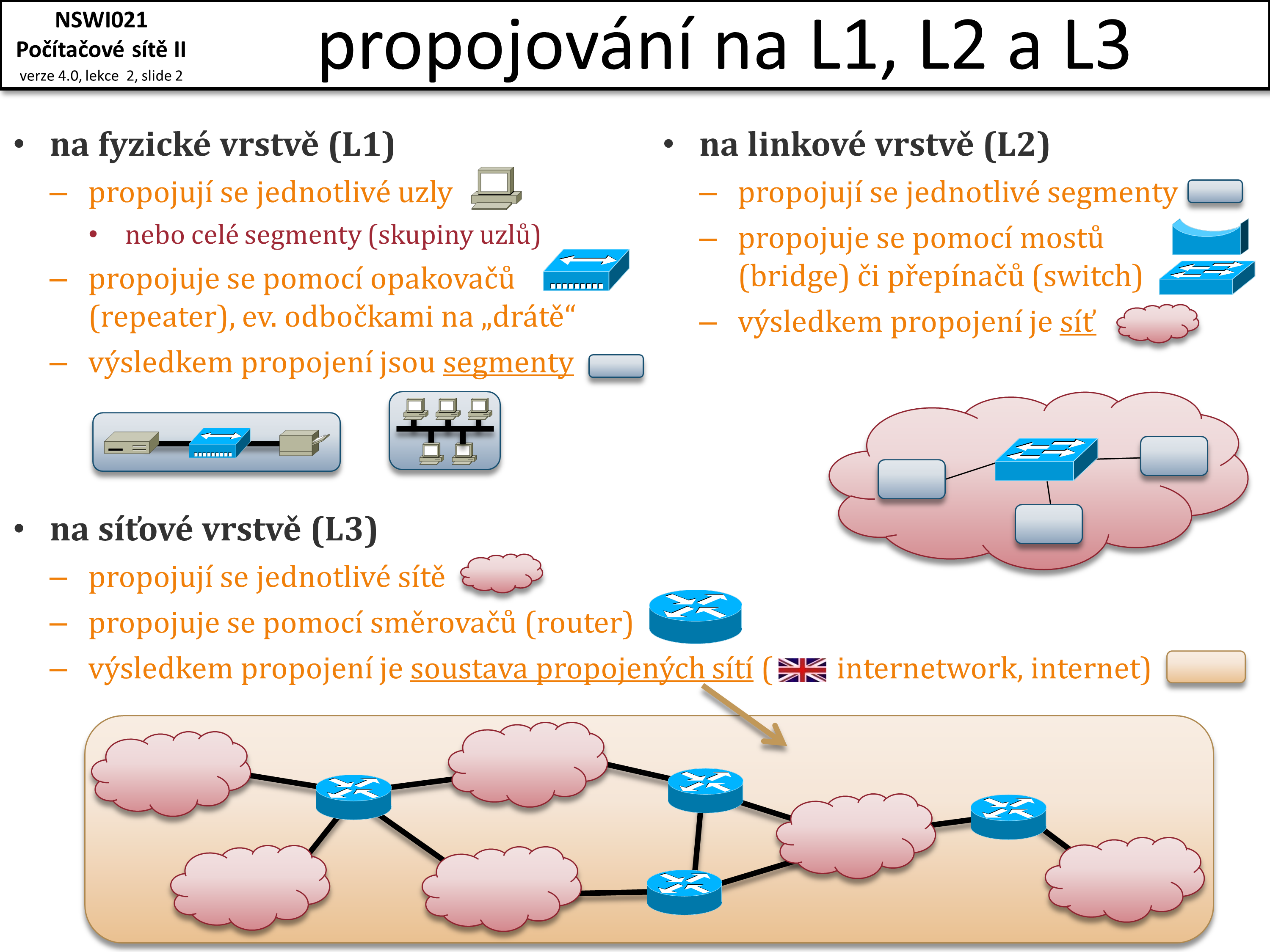 Slide c.  2