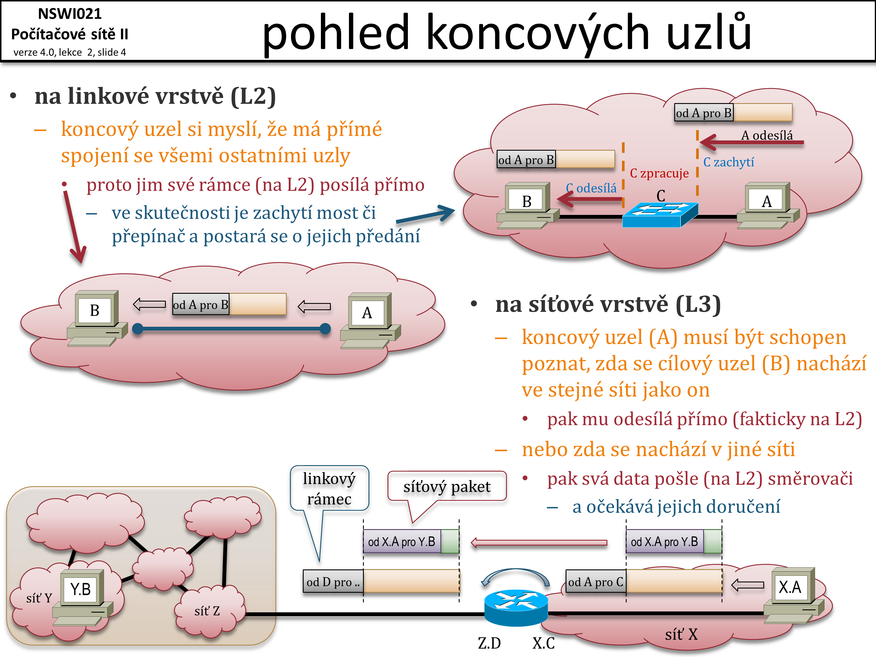 Slide c.  4