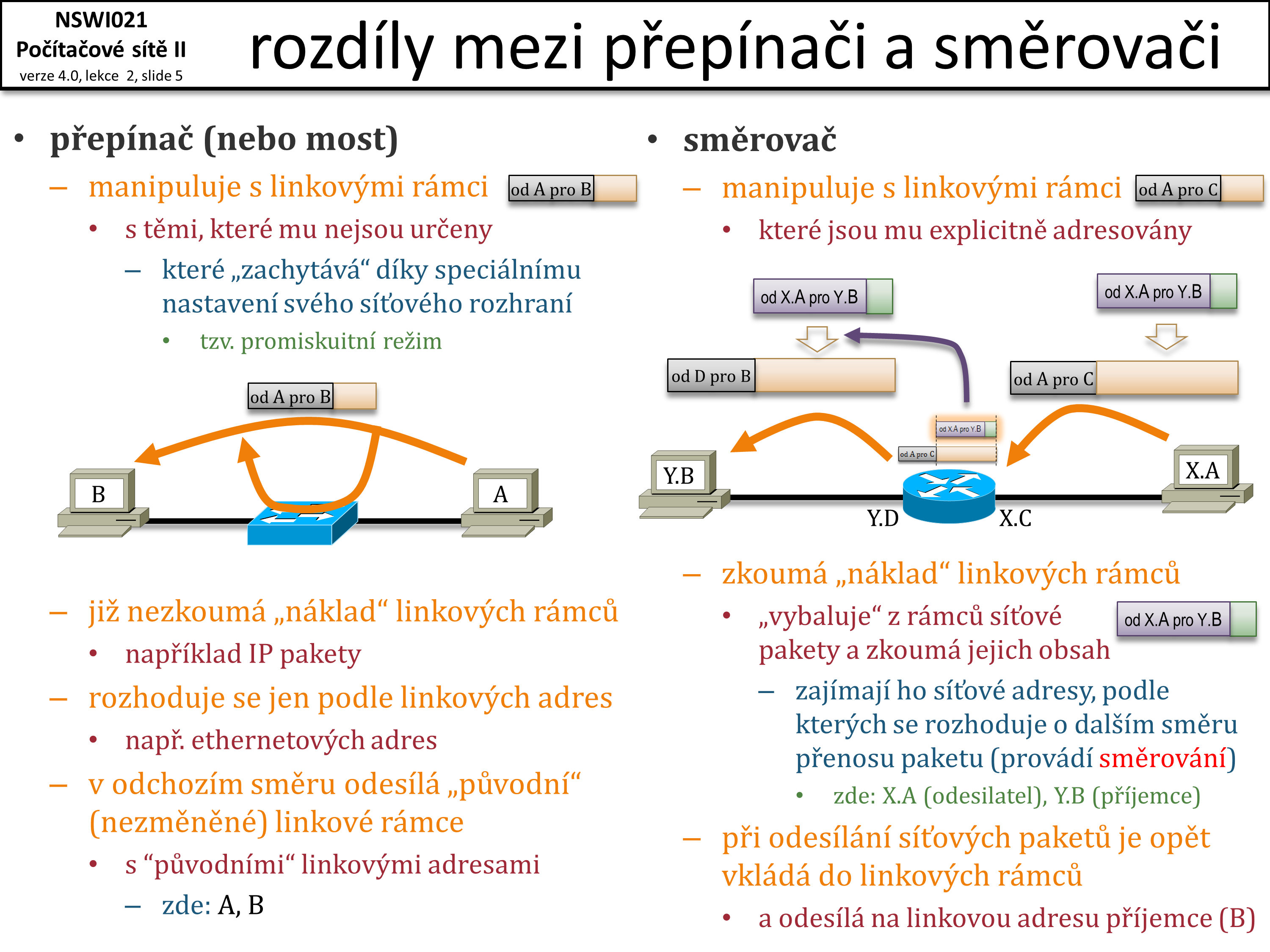 Slide c.  5