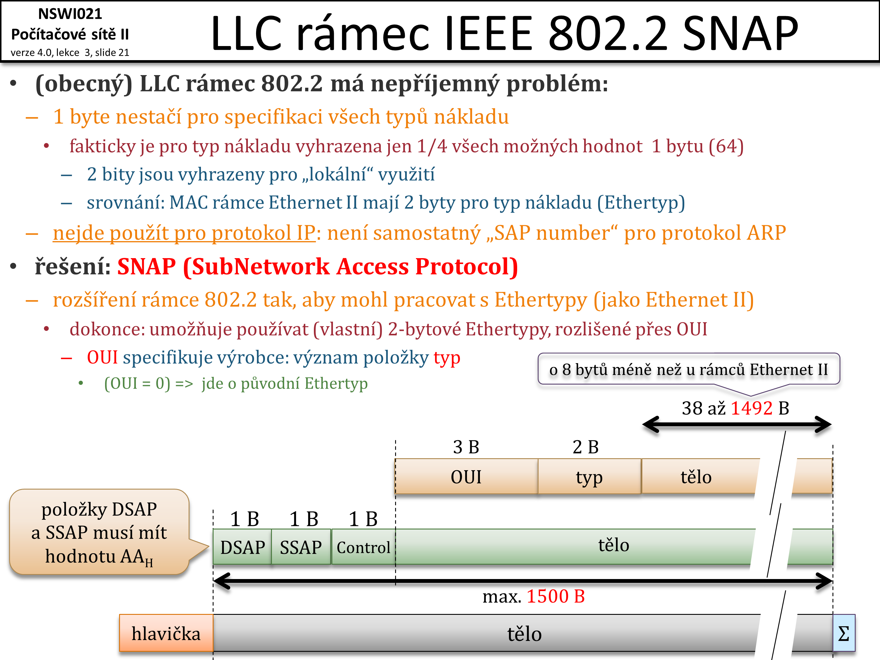 Slide c.  21