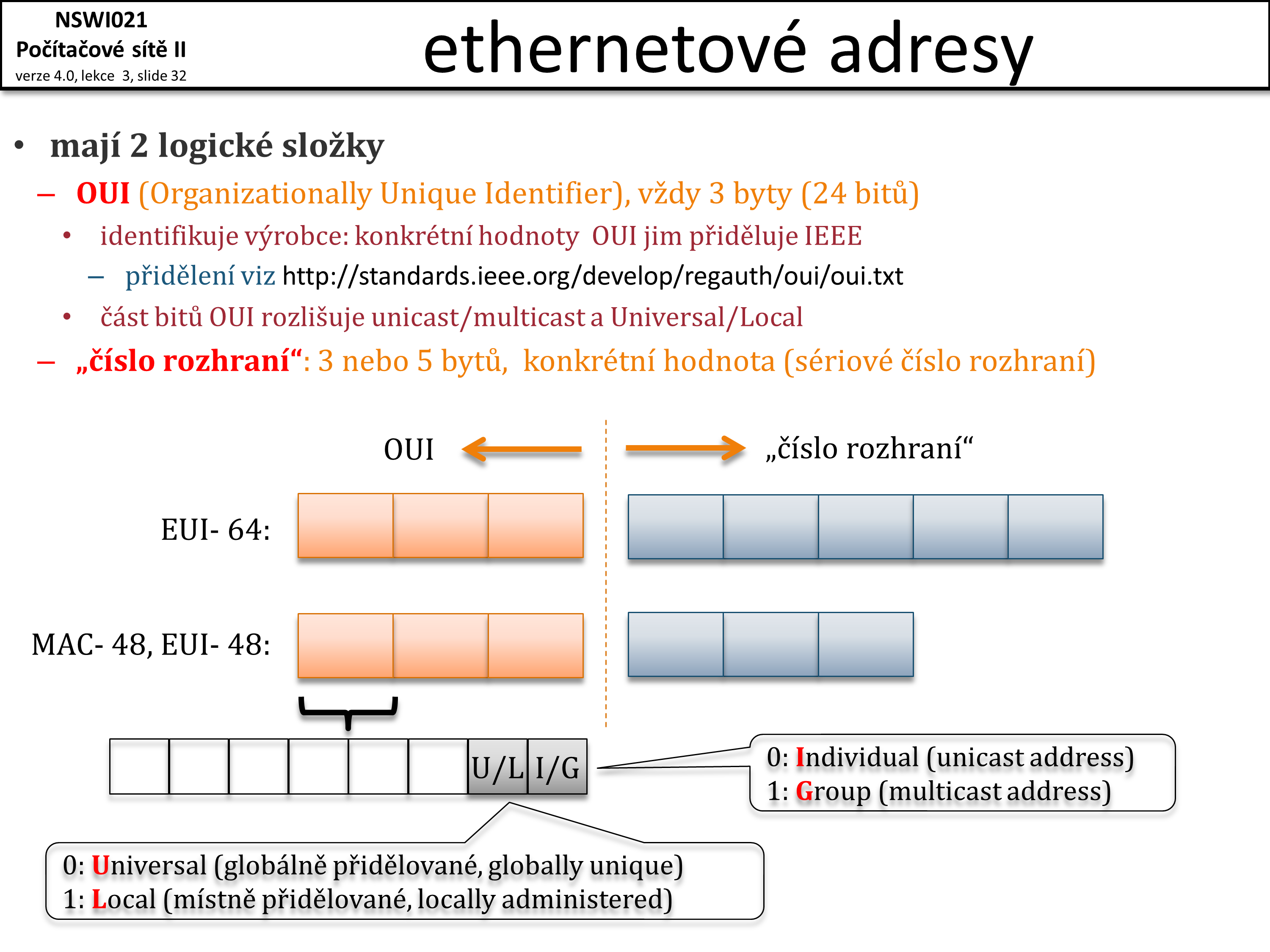 Slide c.  32