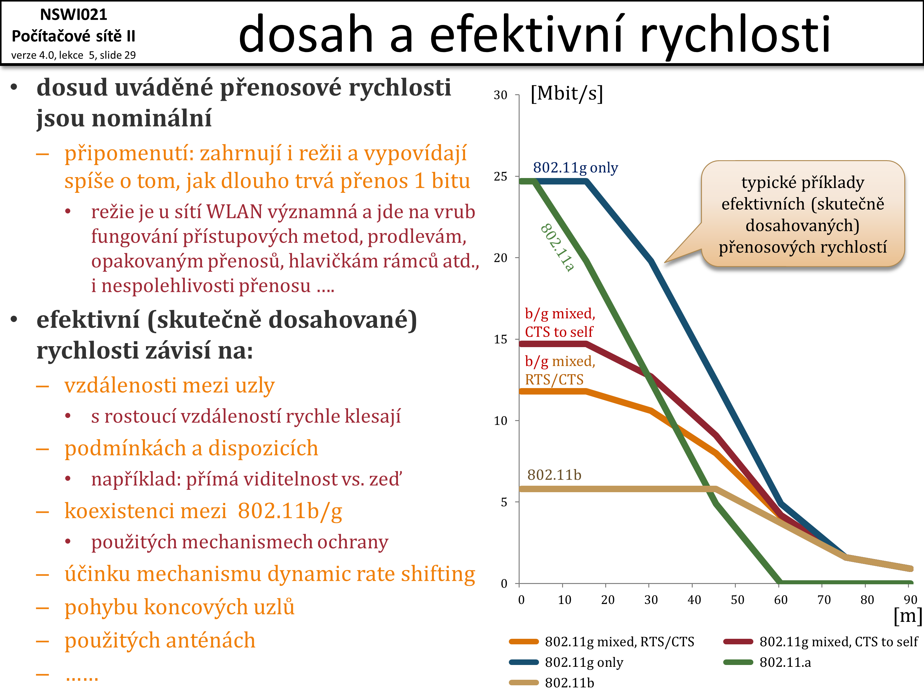 Slide c.  29