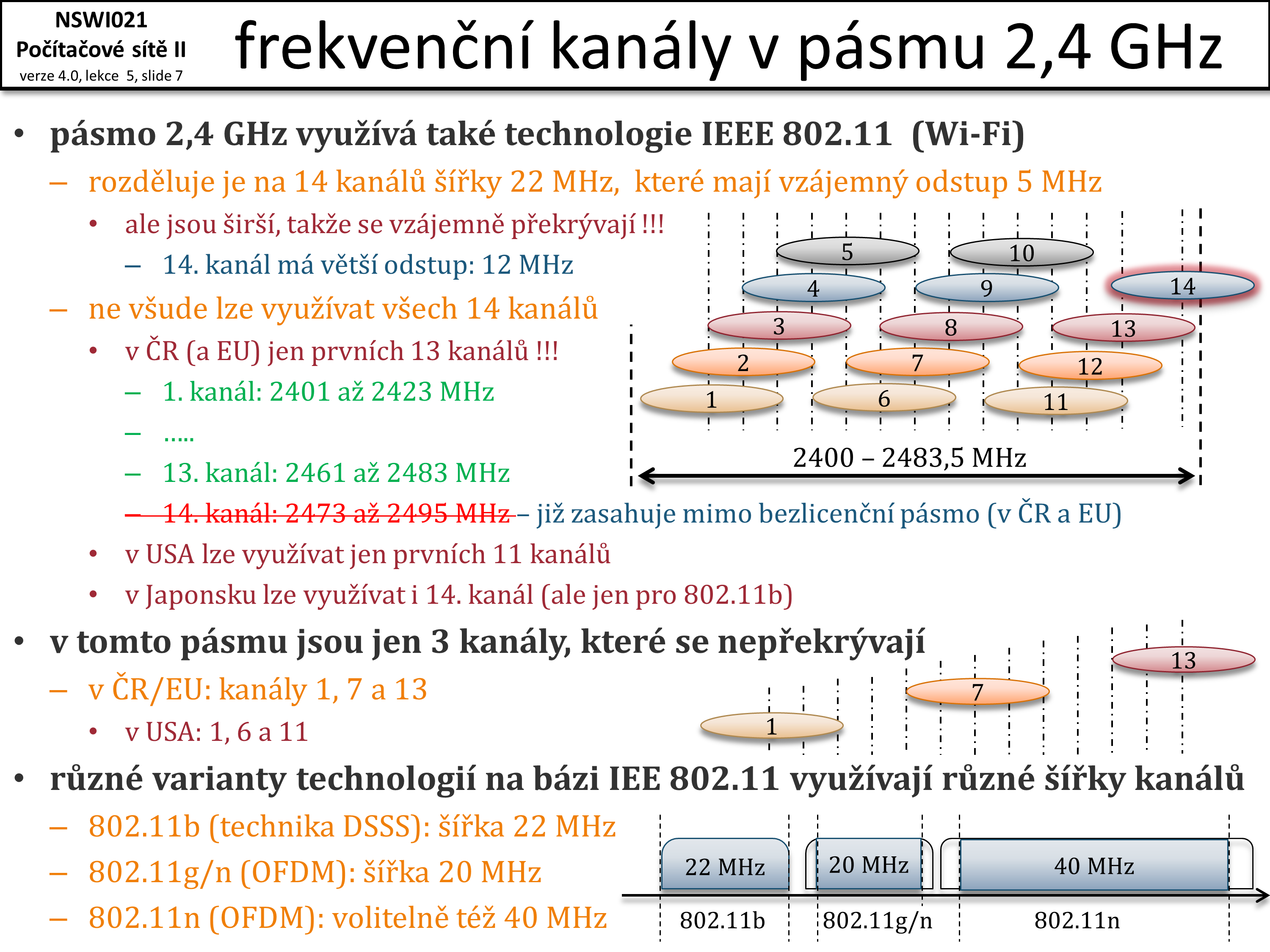 Slide c.  7