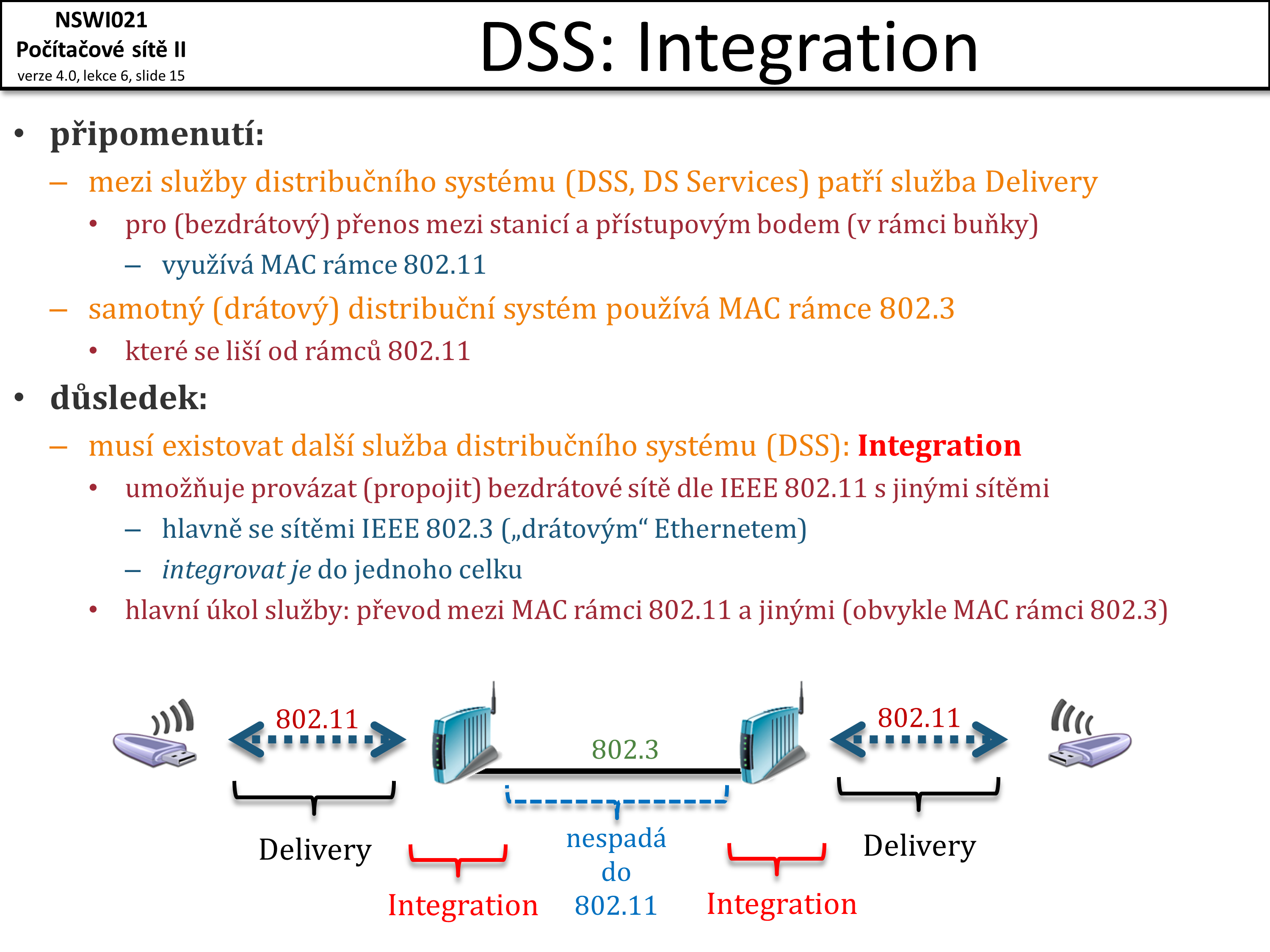 Slide c.  15