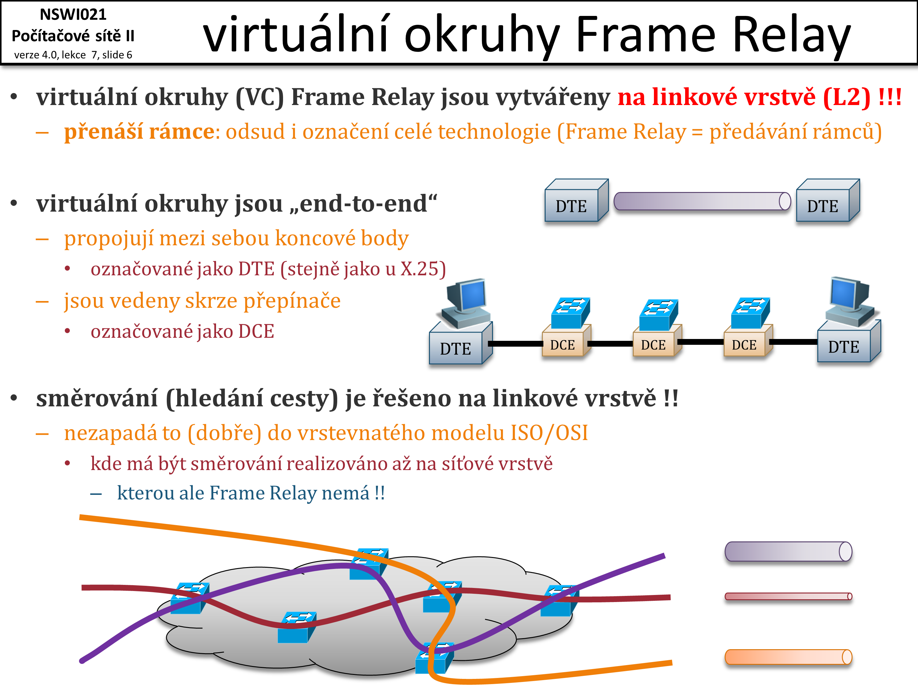 Slide c.  6