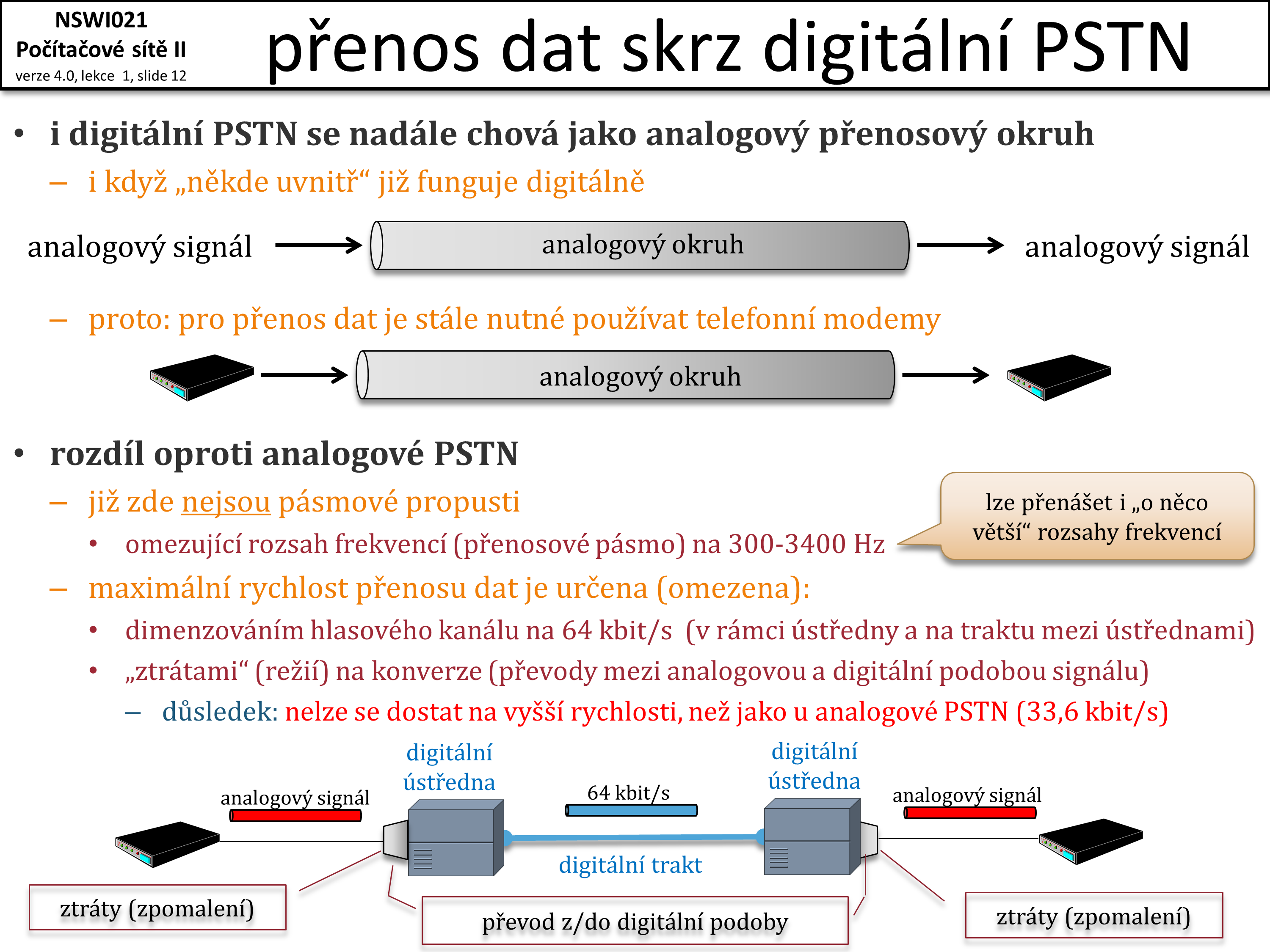 Slide c.  12