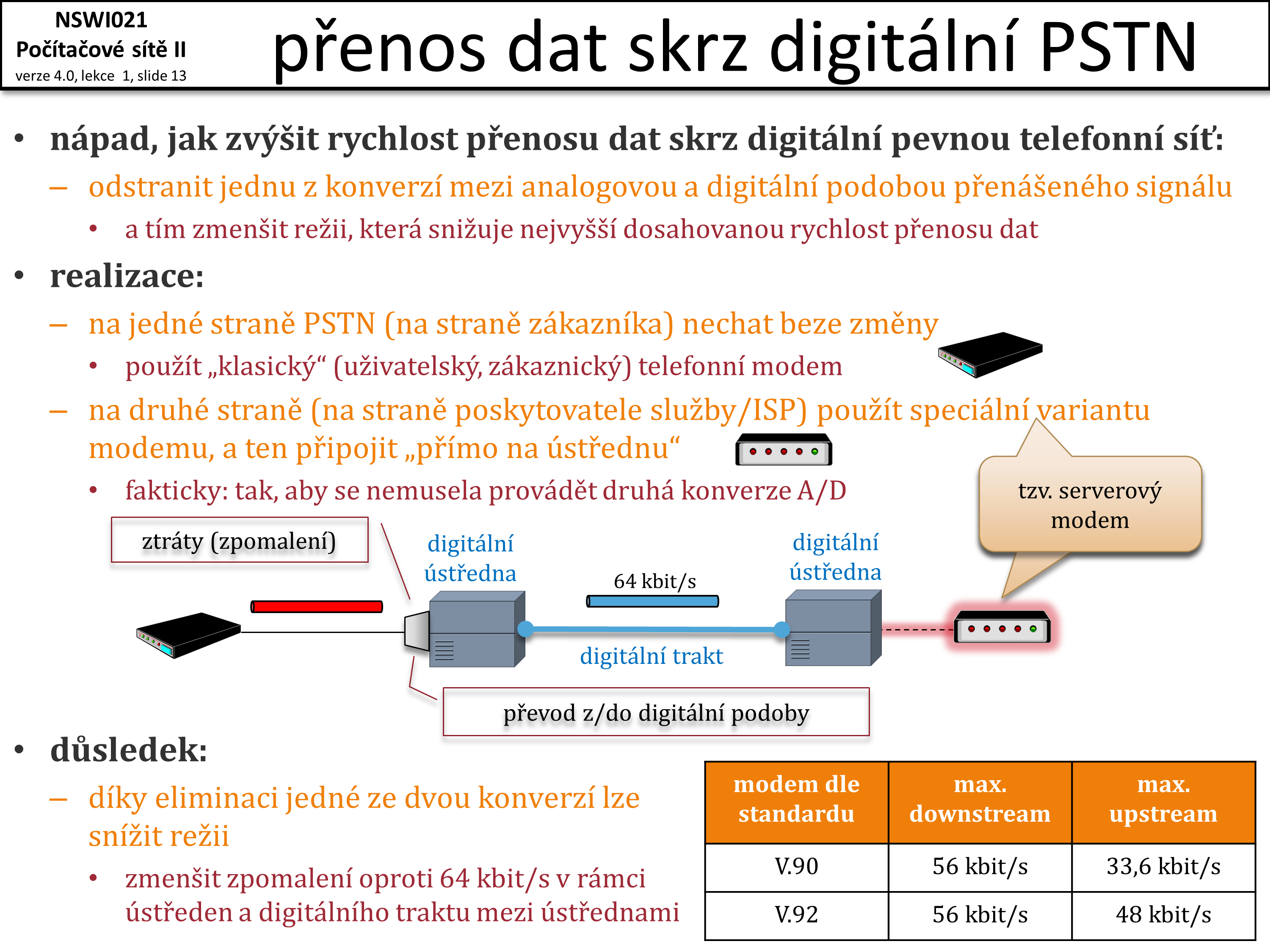 Slide c.  13