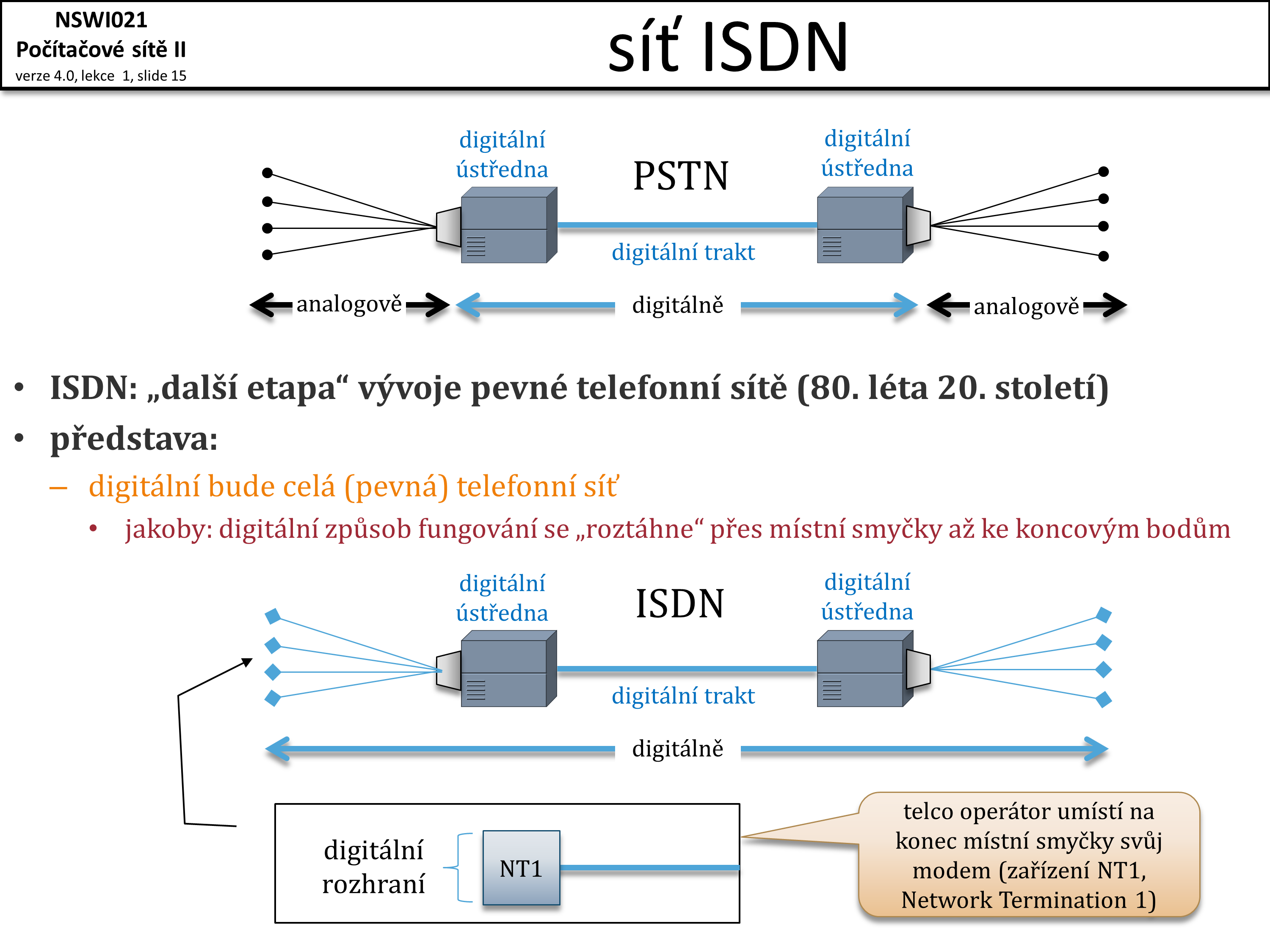 Slide c.  15