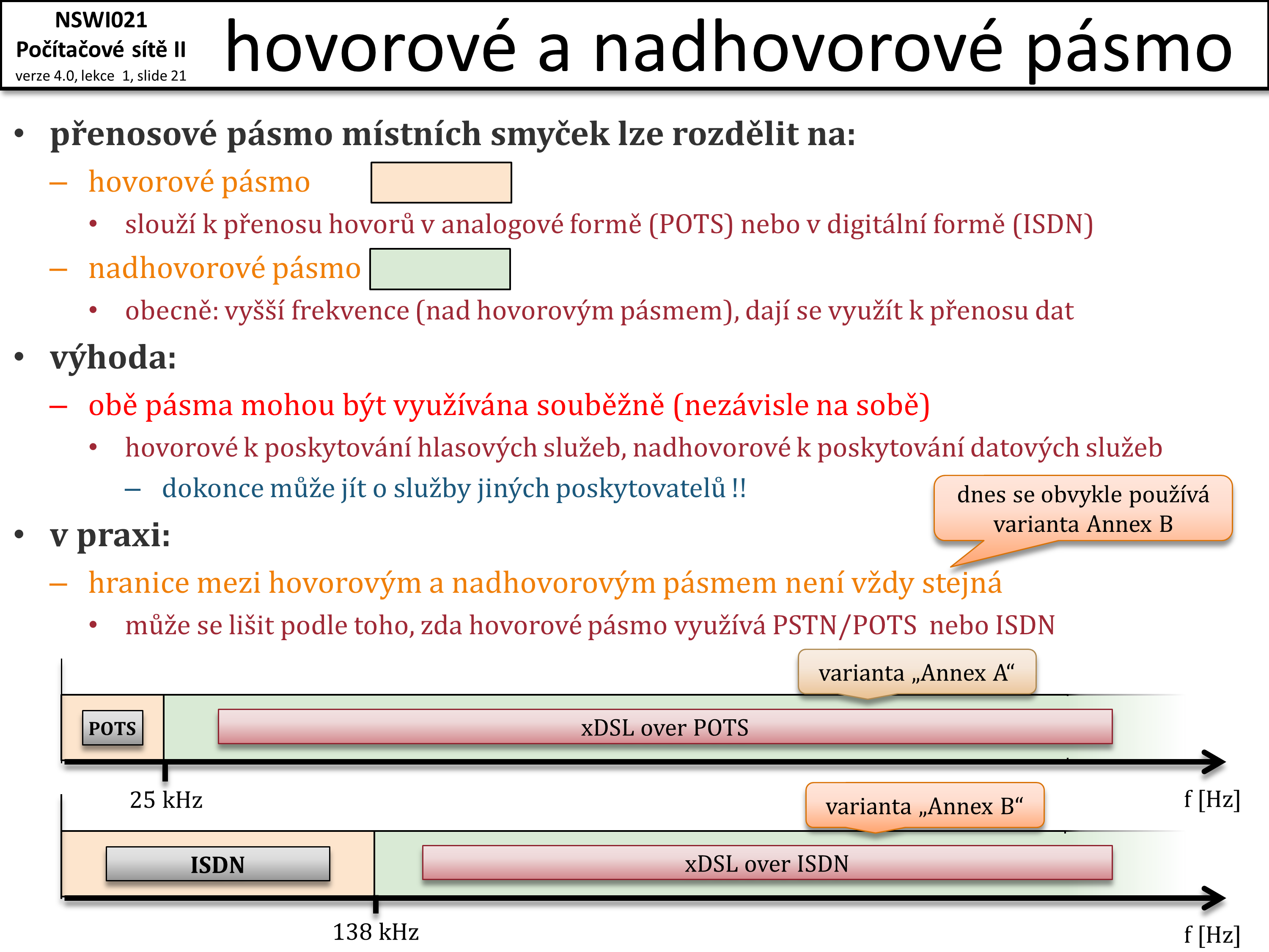 Slide c.  21