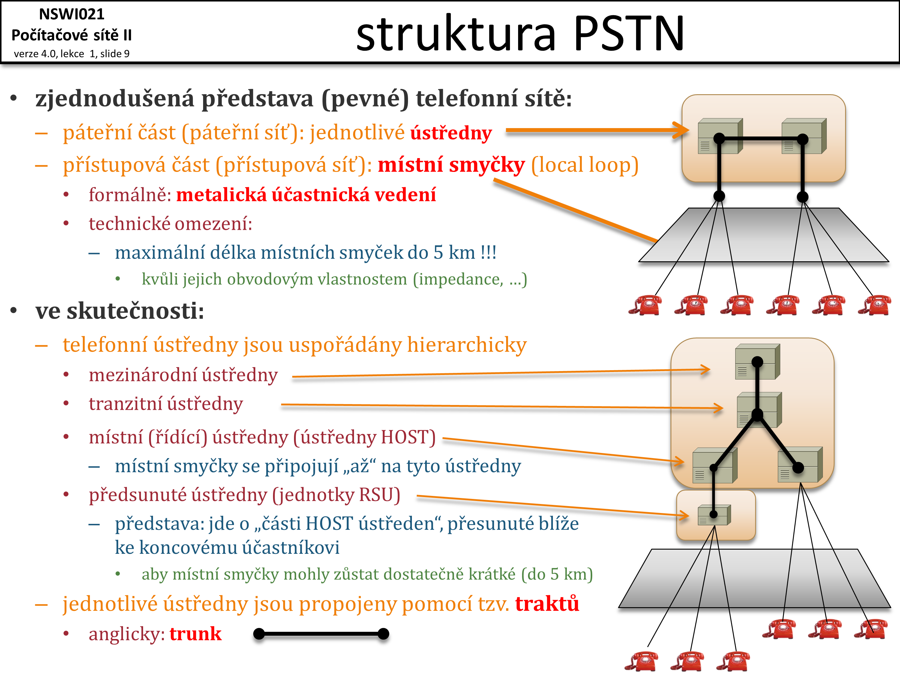 Slide c.  9