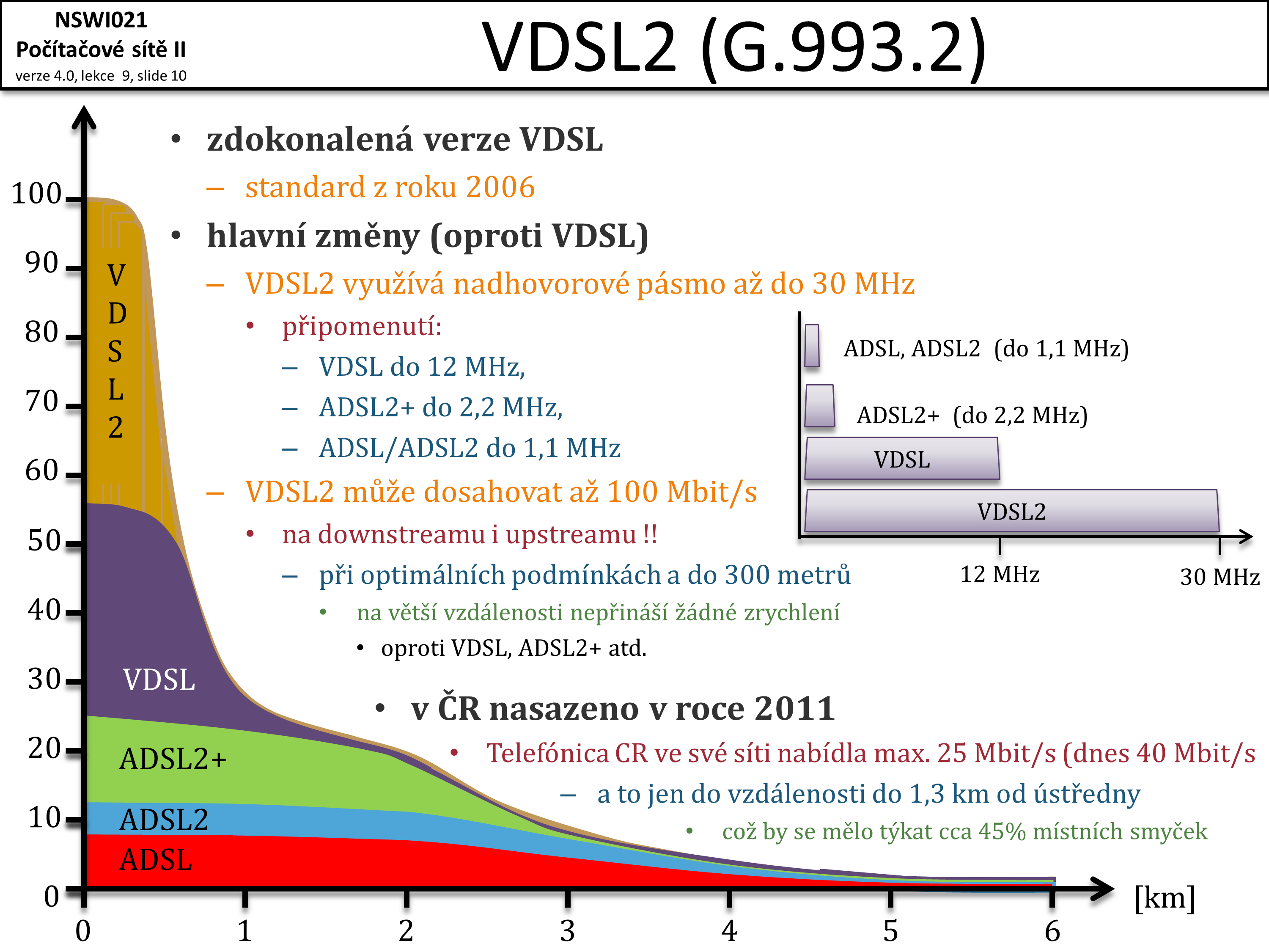 Slide c.  10