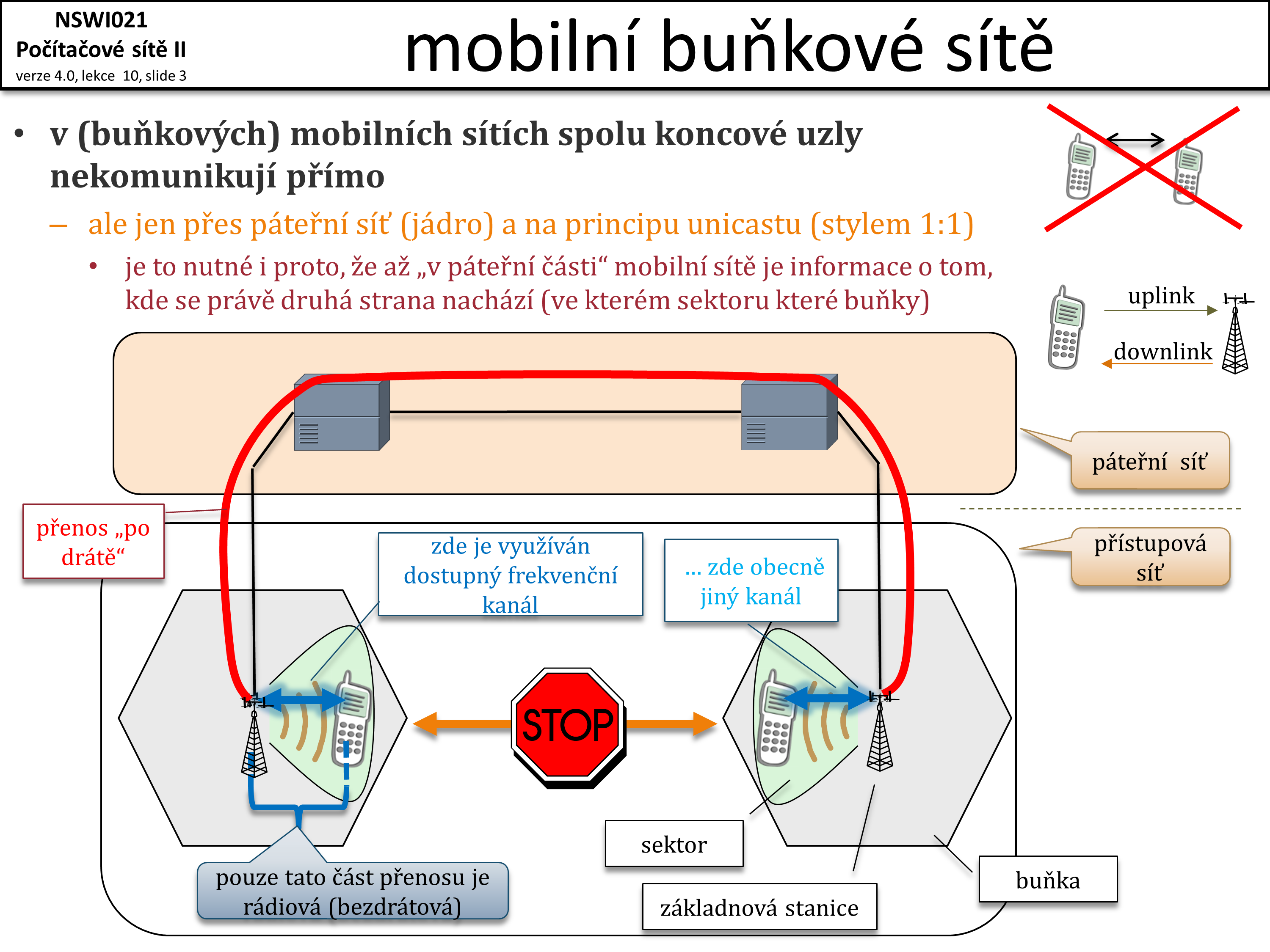 Slide c.  3