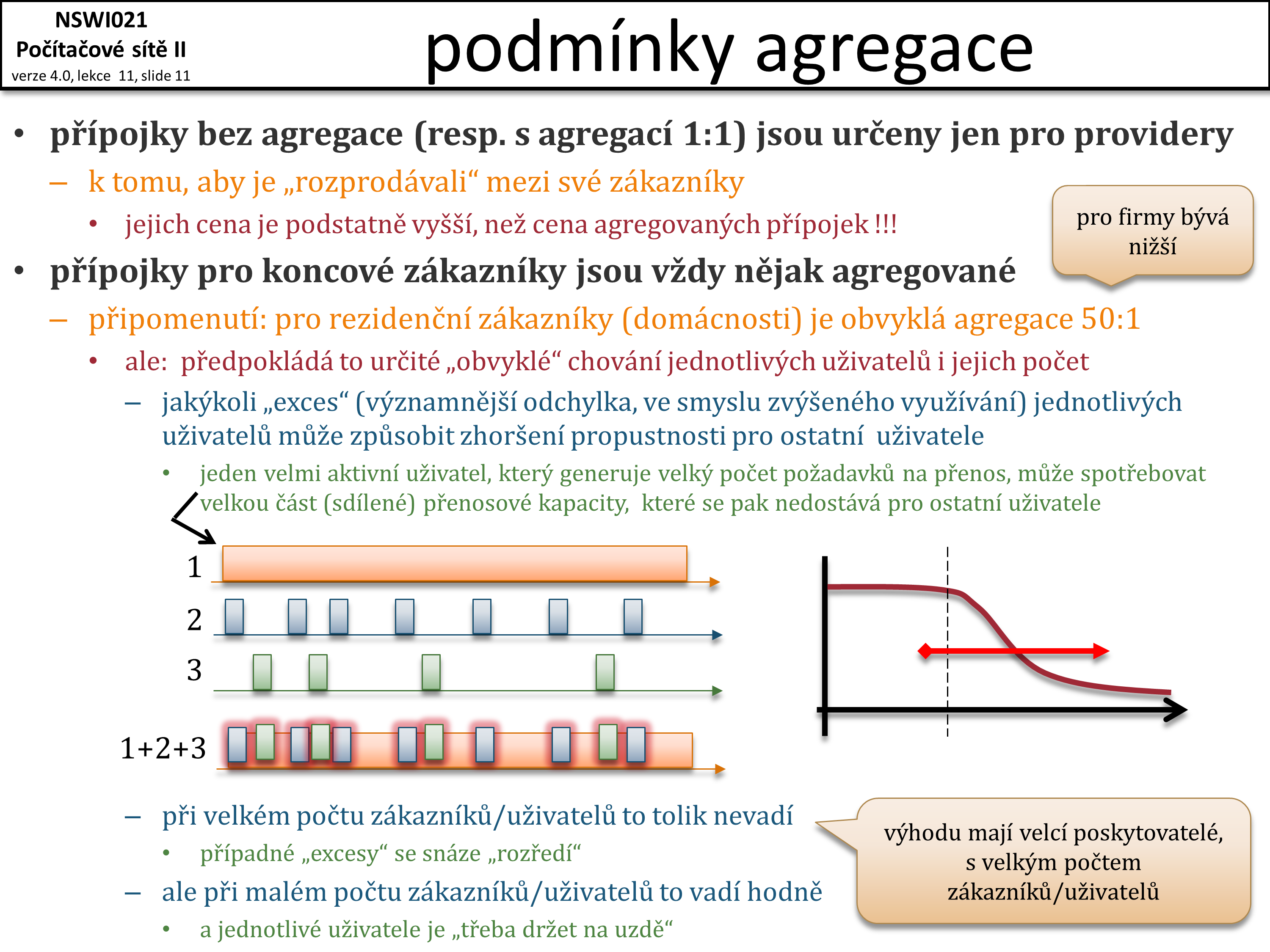 Slide c.  11