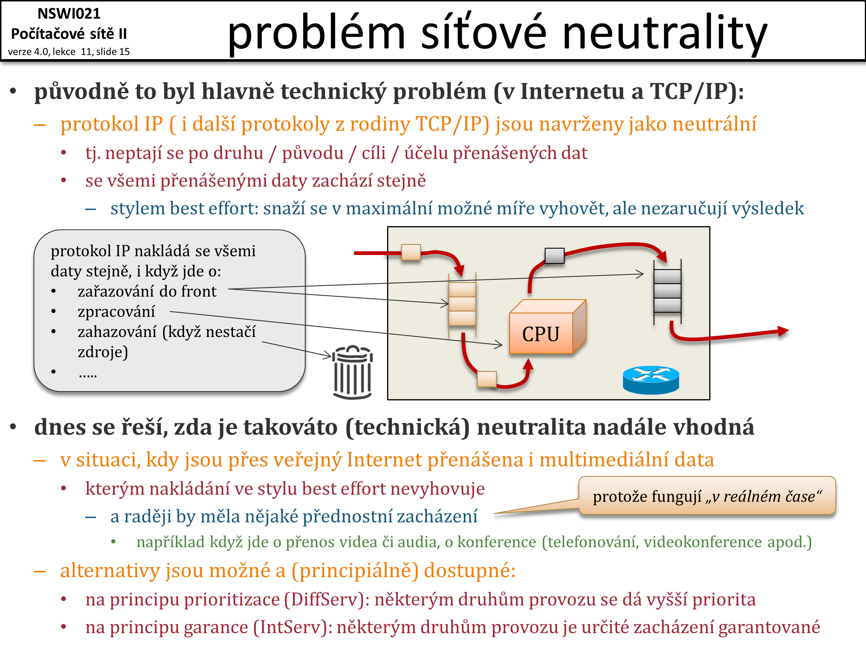 Slide c.  15