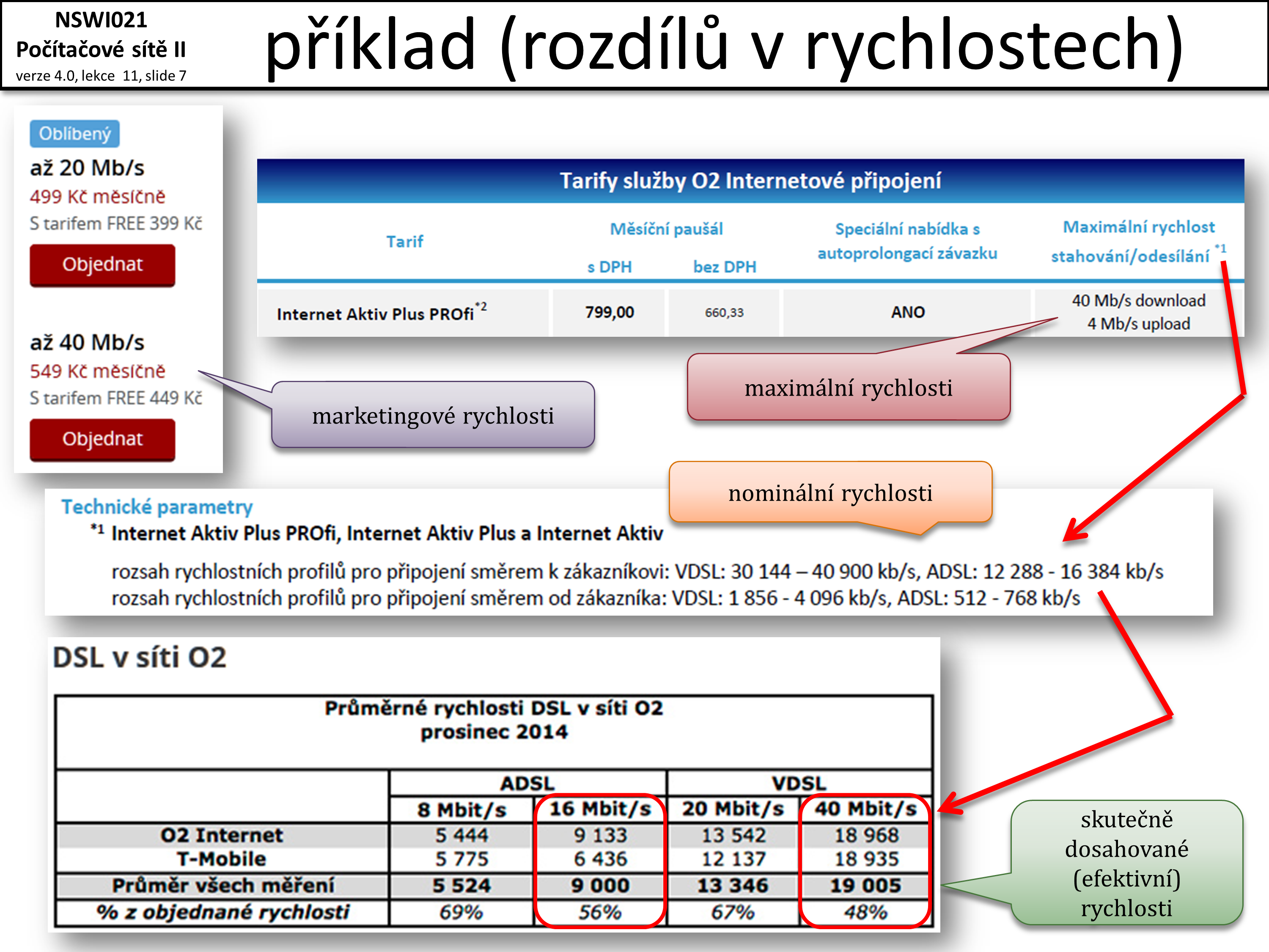 Slide c.  7