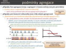 Slide c.  11