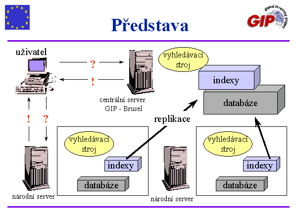 Slide c. 12