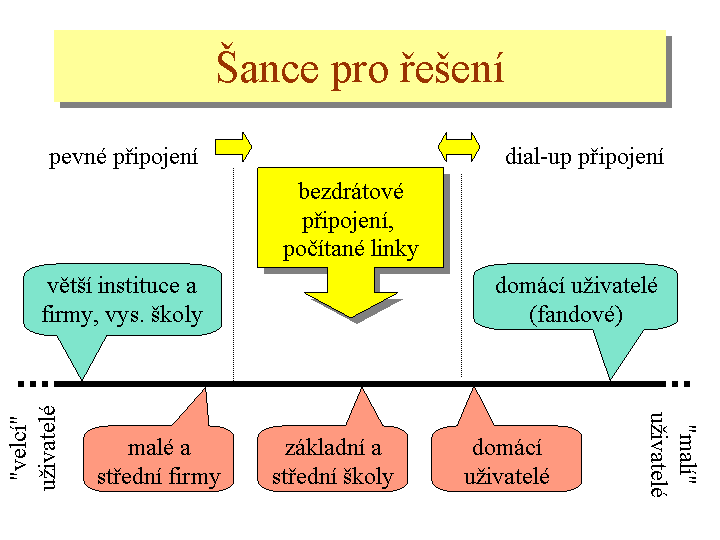 Slide c. 5