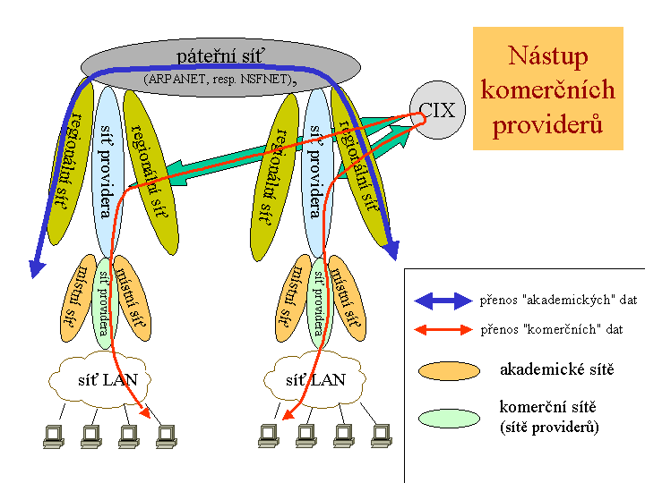 Slide c.  10