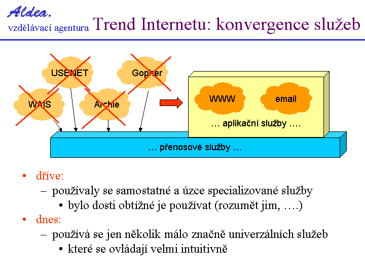 Slide c.  31