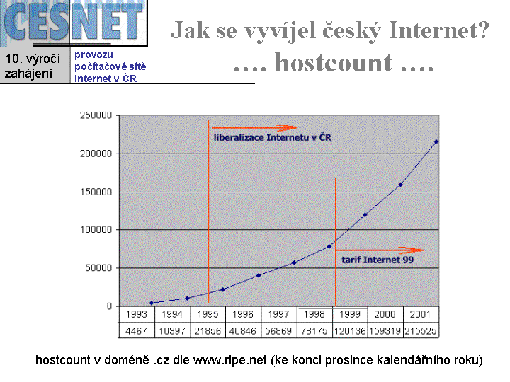 Slide c.  3