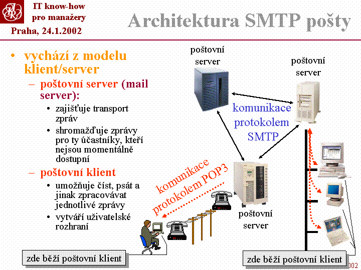 Slide c.  16