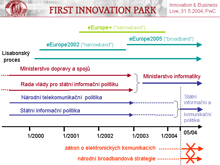 Slide c.  2