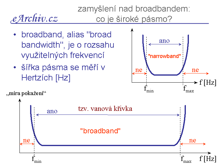 Slide c.  31