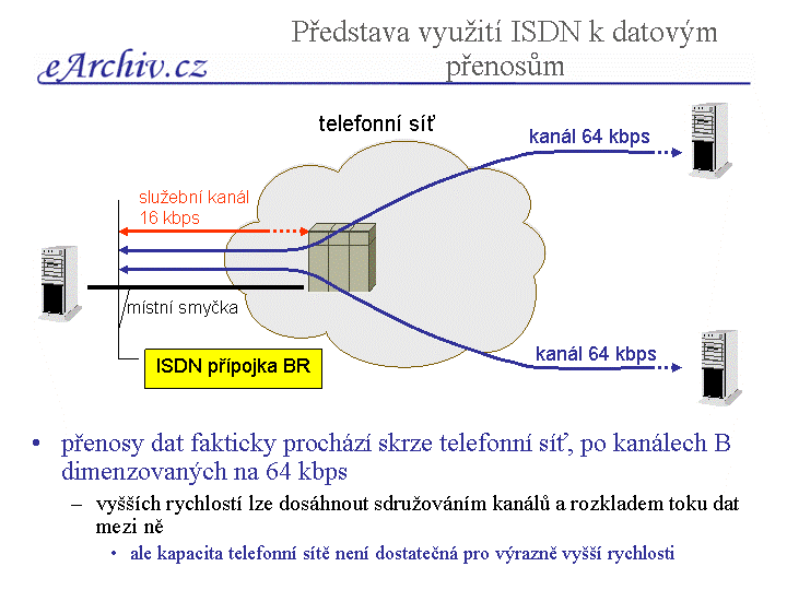 Slide c.  10