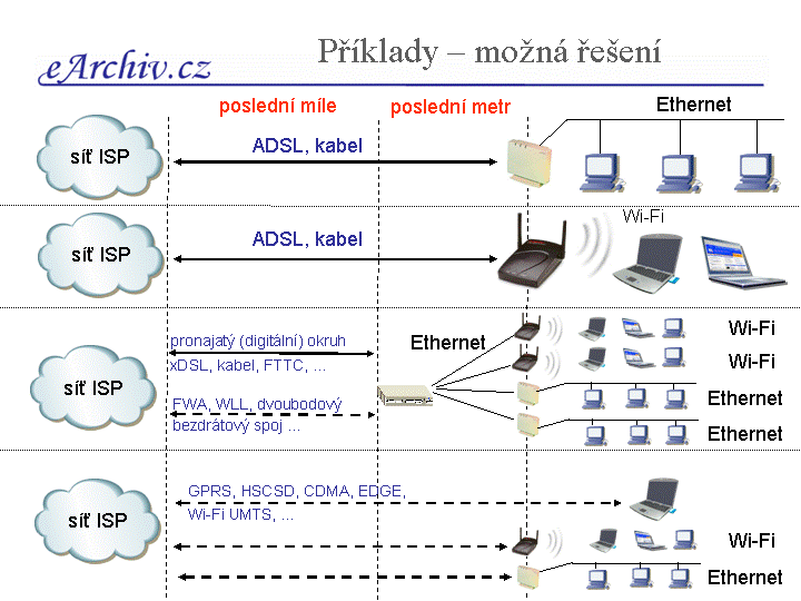 Slide c.  7