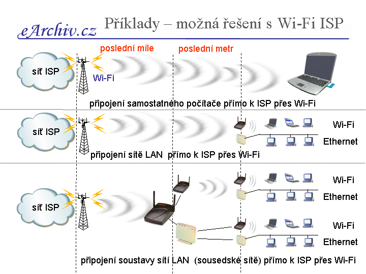 Slide c.  8