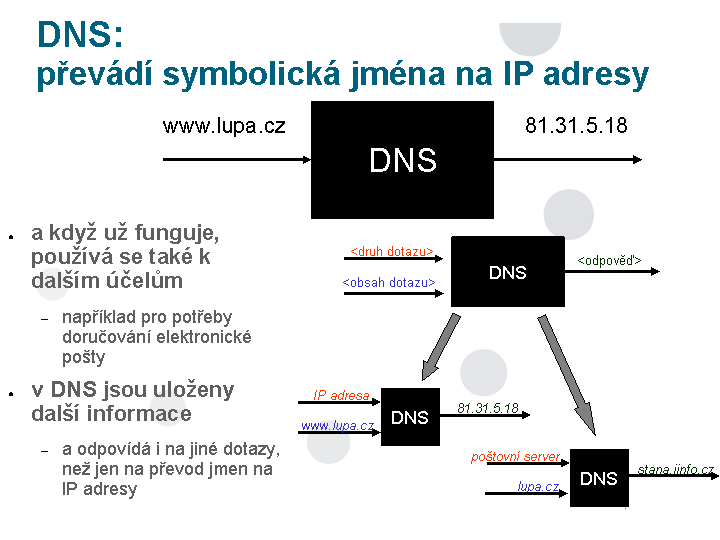 Slide c.  3