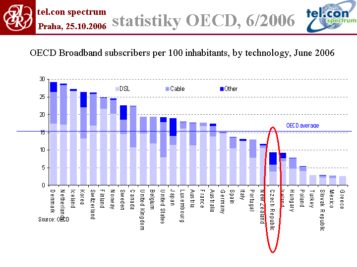 Slide c.  11