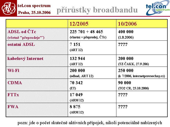 Slide c.  8