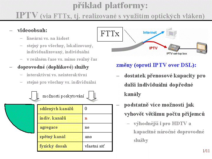 Slide c.  11