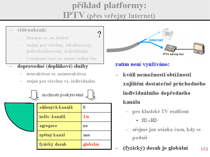 Slide c.  12