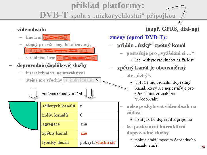 Slide c.  8