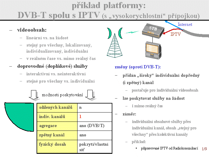 Slide c.  9