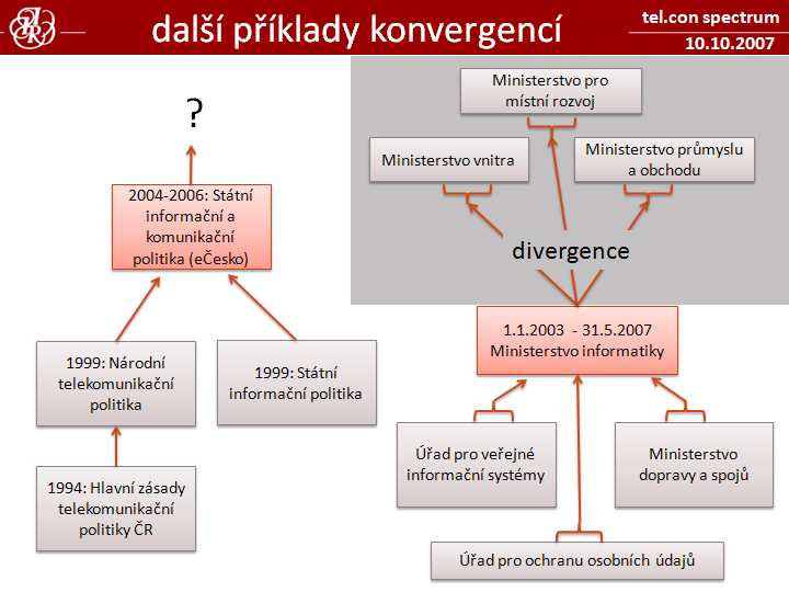 Slide c.  4